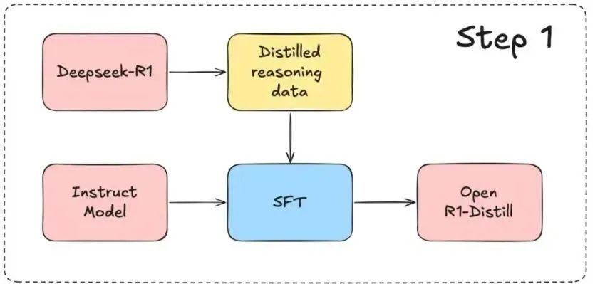万字长文解构DeepSeek V1/V2/V3/R1进化史:从算法革命到推理涌现!