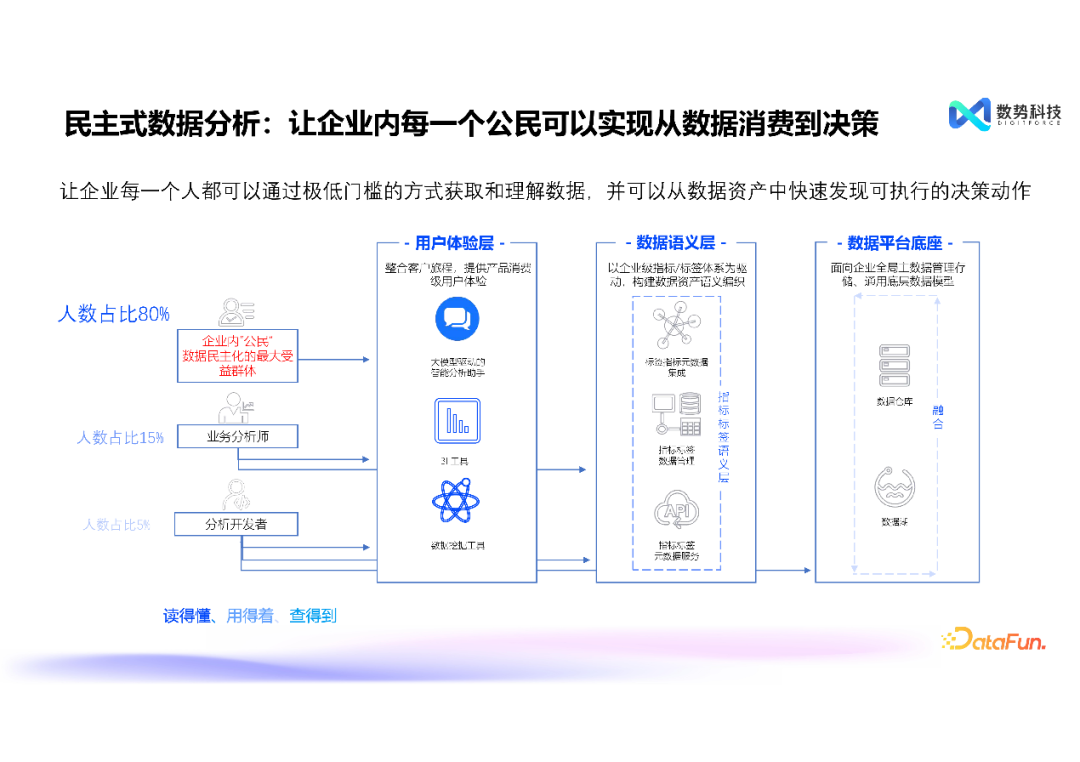 高效融合结构化与非结构化数据——大模型智能分析 Agent 推动经营分析与洞察的创新突破