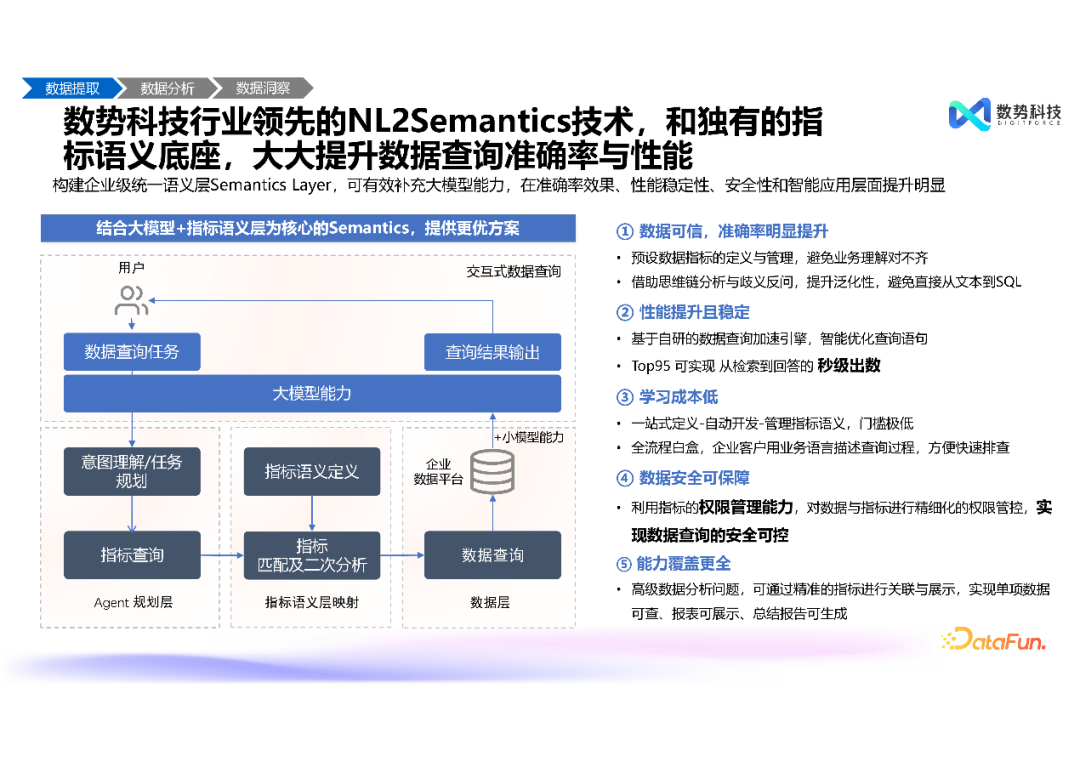 高效融合结构化与非结构化数据——大模型智能分析 Agent 推动经营分析与洞察的创新突破