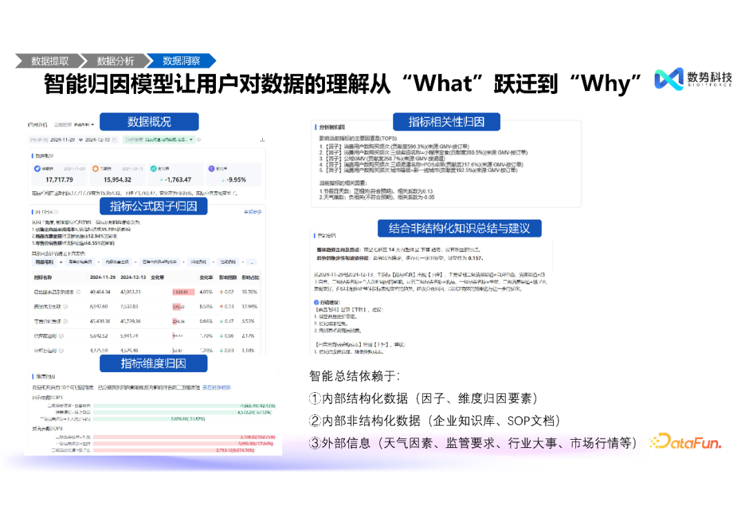 高效融合结构化与非结构化数据——大模型智能分析 Agent 推动经营分析与洞察的创新突破