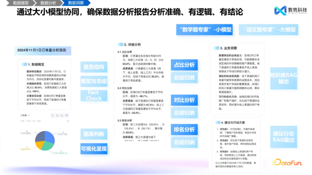 高效融合结构化与非结构化数据——大模型智能分析 Agent 推动经营分析与洞察的创新突破