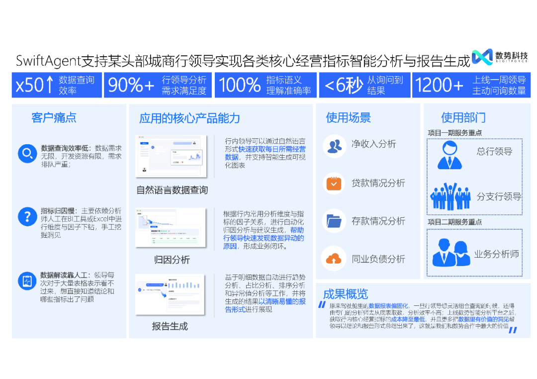 高效融合结构化与非结构化数据——大模型智能分析 Agent 推动经营分析与洞察的创新突破
