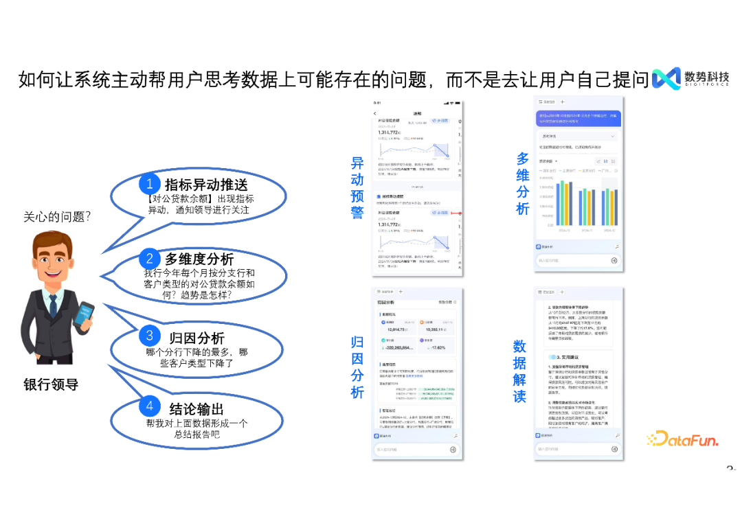 高效融合结构化与非结构化数据——大模型智能分析 Agent 推动经营分析与洞察的创新突破