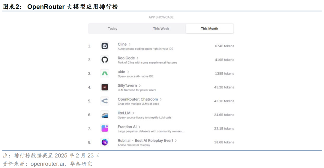 华泰金工 | 大模型辅助编程手册