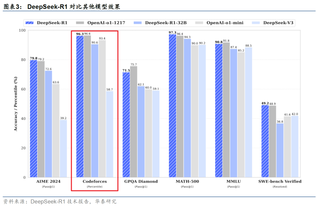 华泰金工 | 大模型辅助编程手册