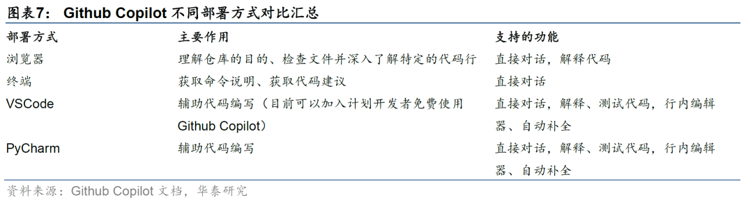 华泰金工 | 大模型辅助编程手册