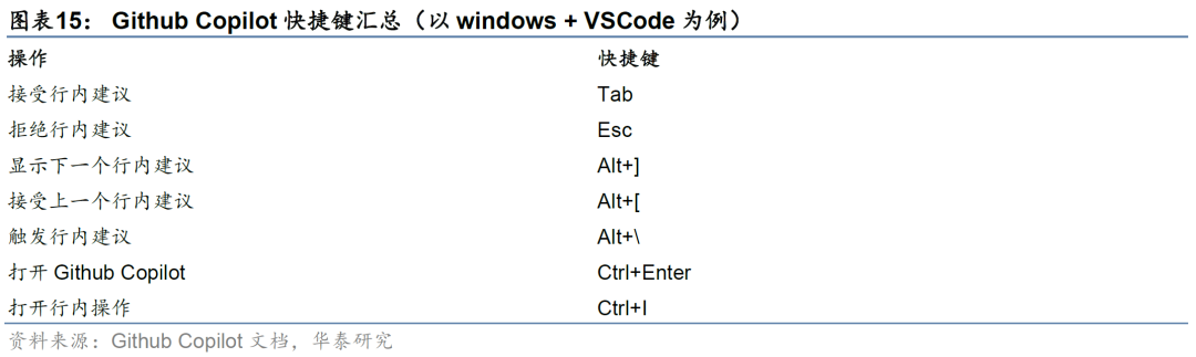 华泰金工 | 大模型辅助编程手册