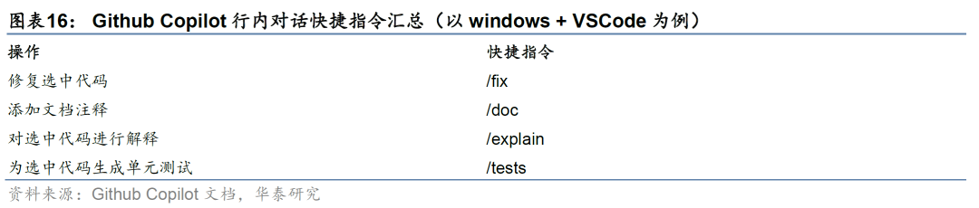 华泰金工 | 大模型辅助编程手册