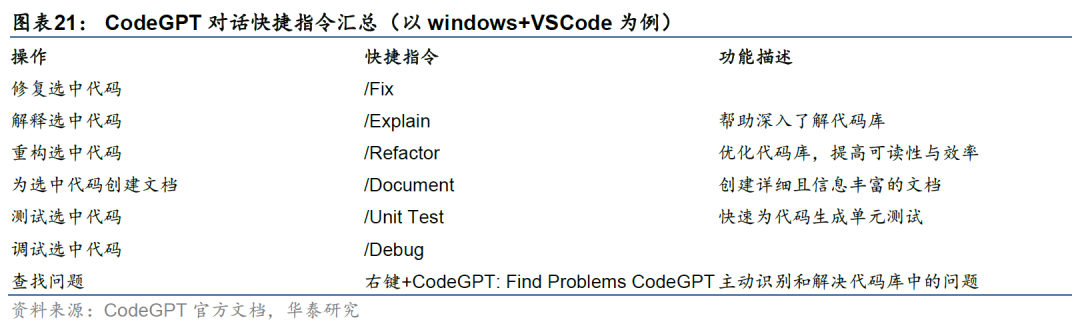 华泰金工 | 大模型辅助编程手册