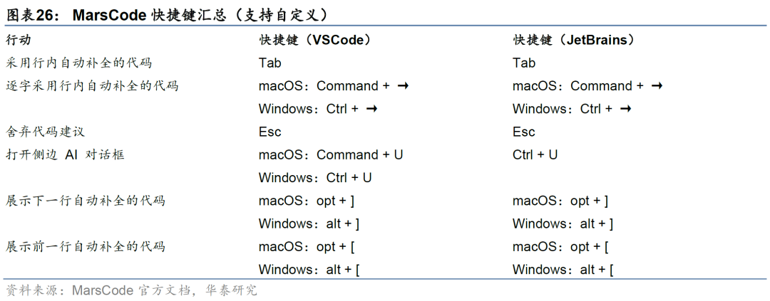 华泰金工 | 大模型辅助编程手册