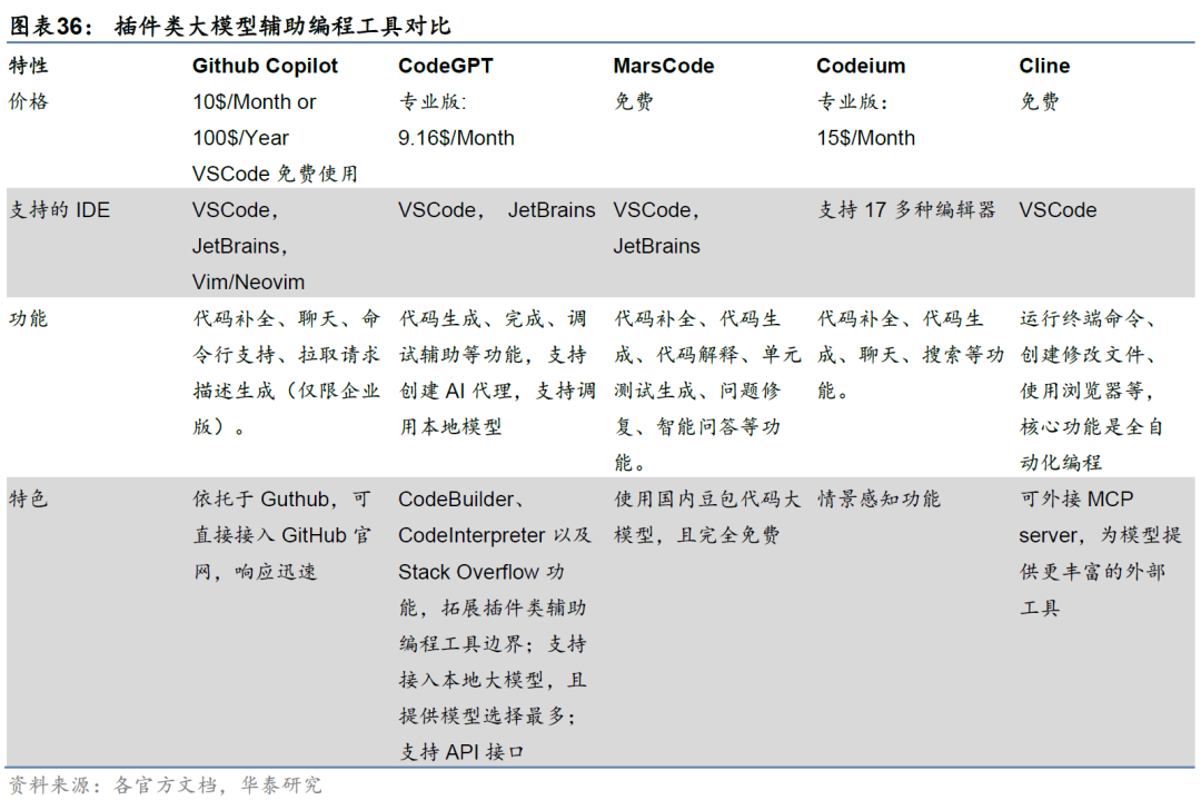 华泰金工 | 大模型辅助编程手册