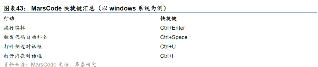 华泰金工 | 大模型辅助编程手册