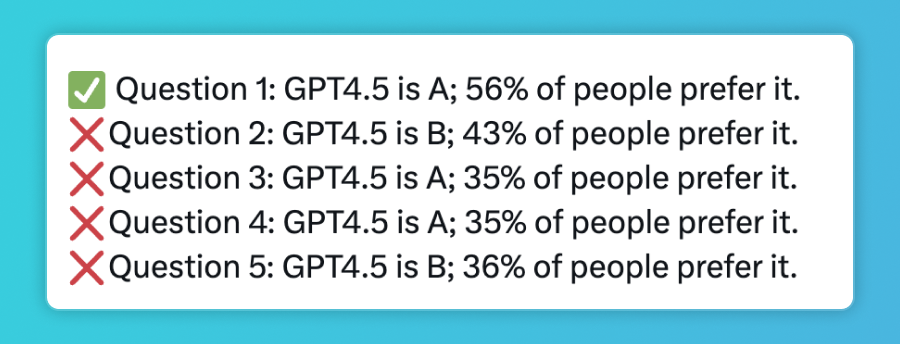万轮实测:GPT-4.5 不如 GPT-4