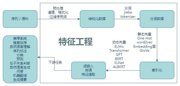 大模型背后的向量魔法:Embedding技术初探