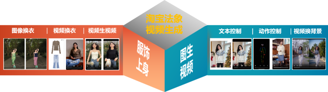 淘宝全新图生视频大模型“淘宝法象”，助力商家降本增效