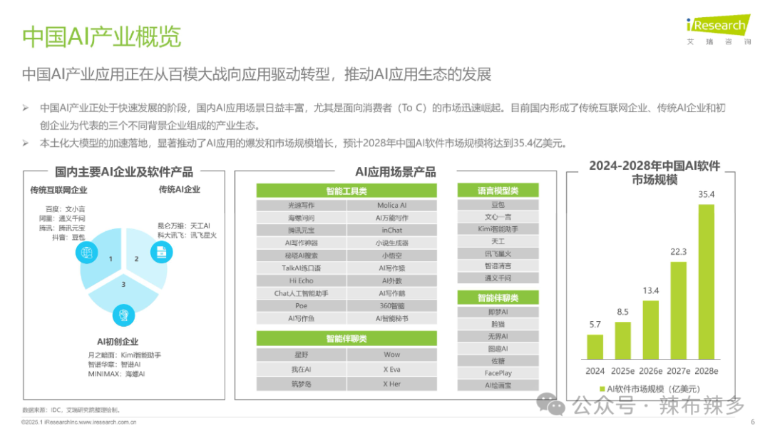 null 竞品分析报告——腾讯元宝