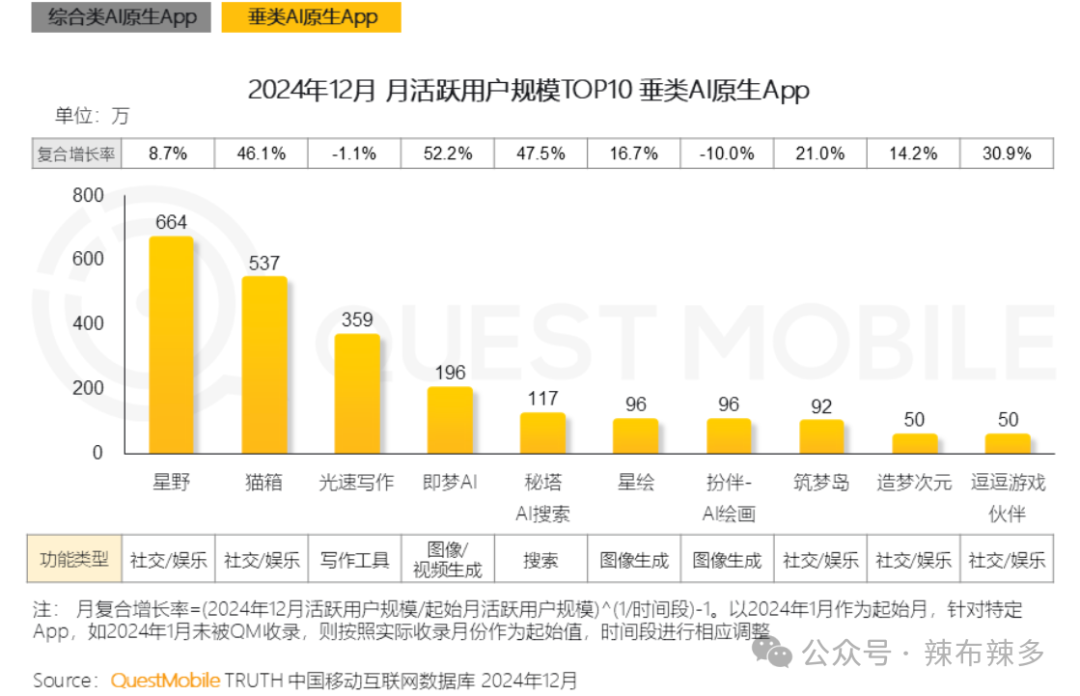 竞品分析报告——腾讯元宝