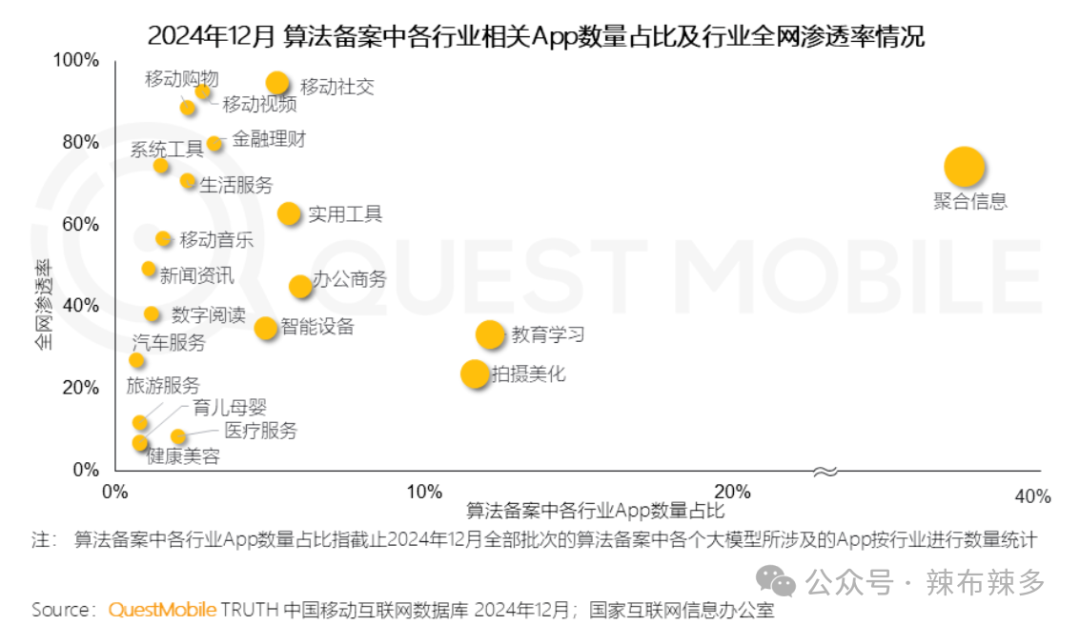 null 竞品分析报告——腾讯元宝