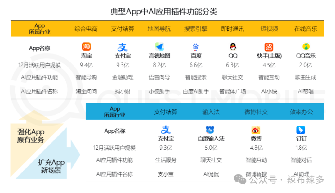 null 竞品分析报告——腾讯元宝