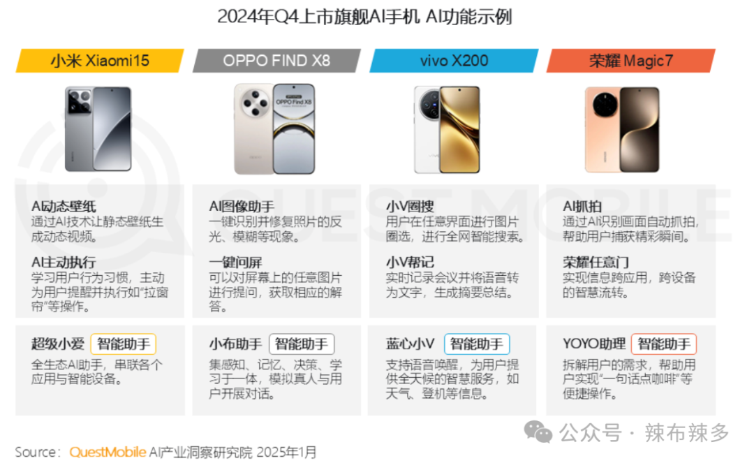 null 竞品分析报告——腾讯元宝