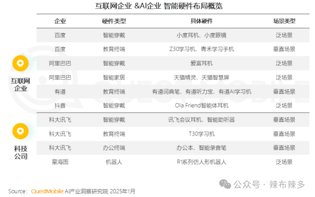 null 竞品分析报告——腾讯元宝