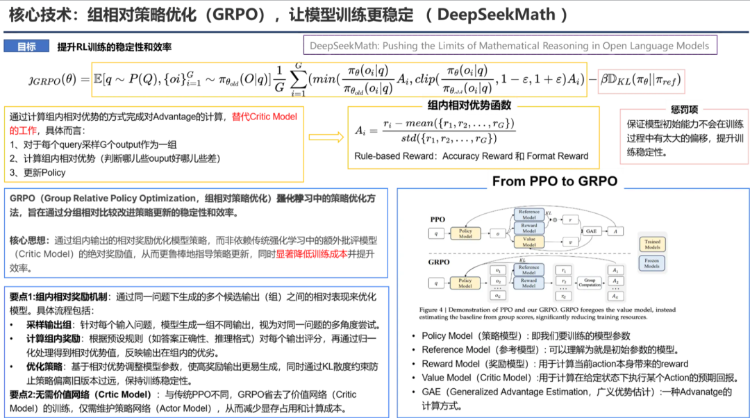 PPT汇总:DeepSeek核心技术前世今生