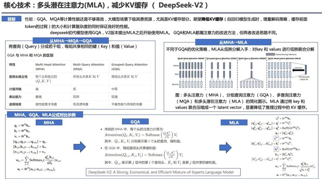PPT汇总:DeepSeek核心技术前世今生