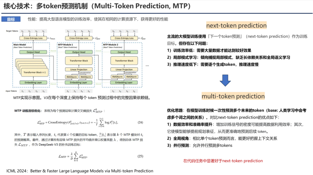 PPT汇总:DeepSeek核心技术前世今生