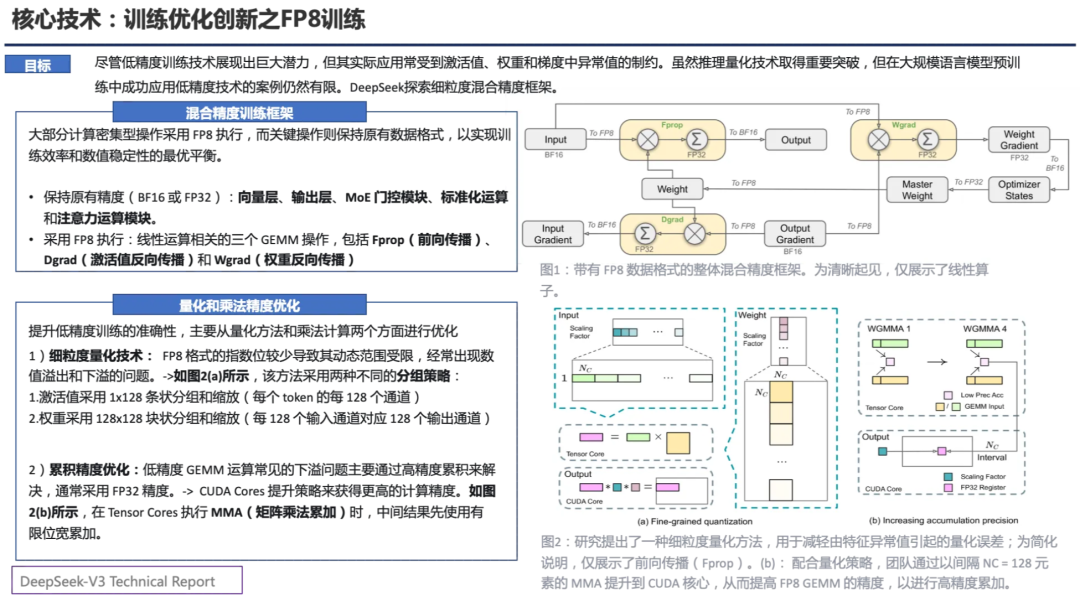 PPT汇总:DeepSeek核心技术前世今生
