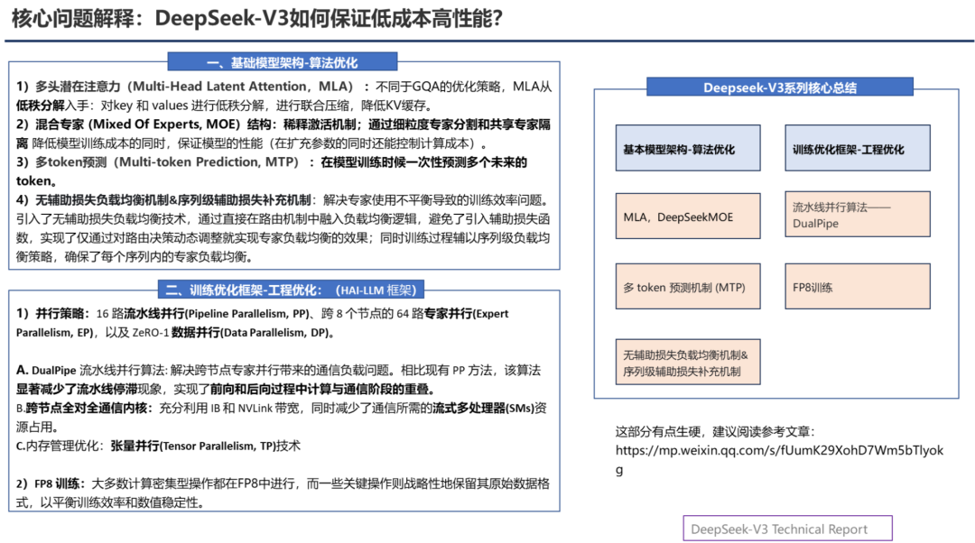 PPT汇总:DeepSeek核心技术前世今生