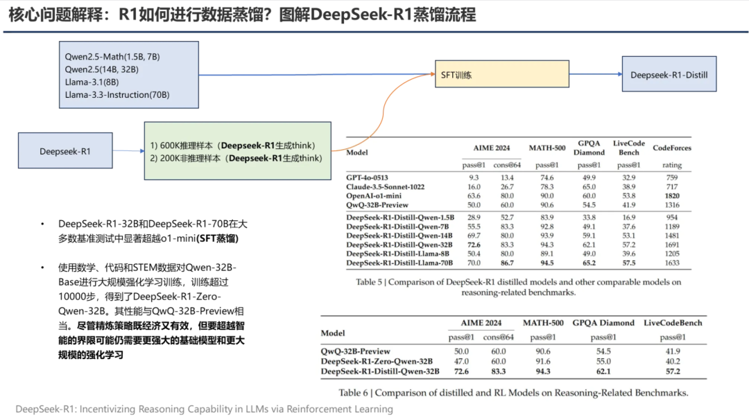 PPT汇总：DeepSeek核心技术前世今生
