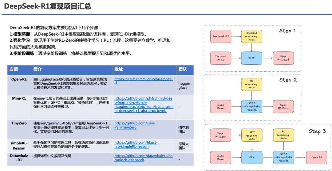 PPT汇总:DeepSeek核心技术前世今生