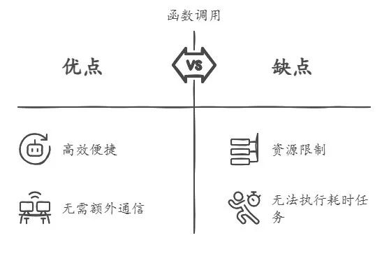 不再混淆了！一文揭秘MCP Server、Function Call与Agent的核心区别