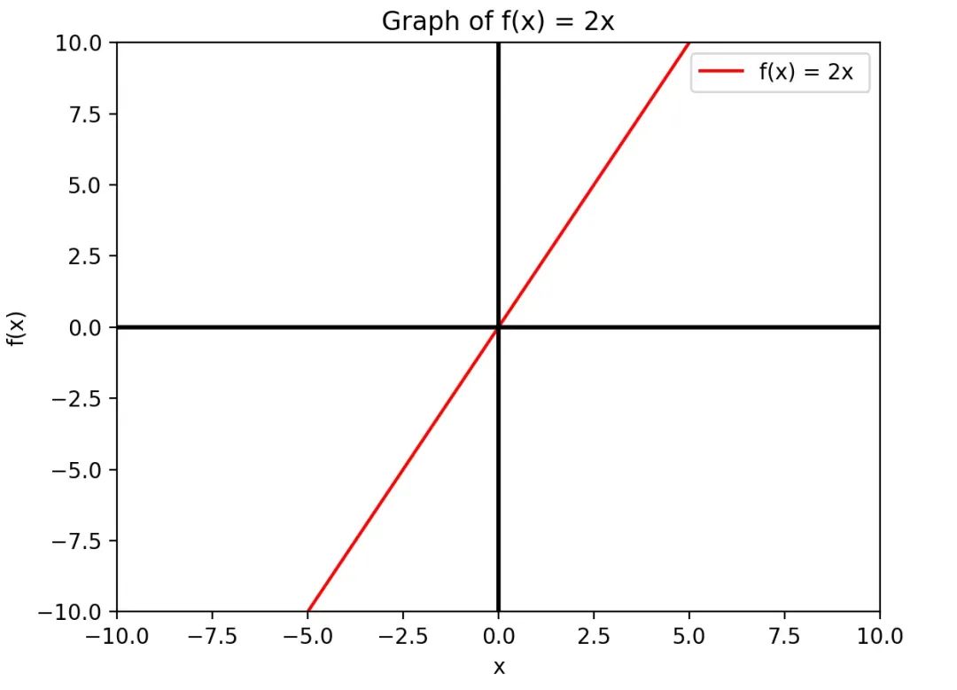 AI 世界生存手册（一）：从LR到DeepSeek，模型慢慢变大了，也变强了