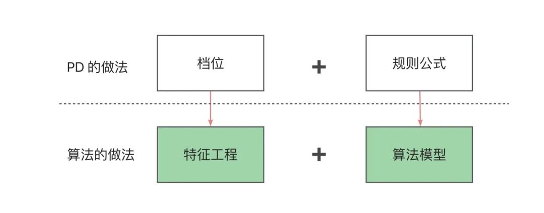 AI 世界生存手册（一）：从LR到DeepSeek，模型慢慢变大了，也变强了