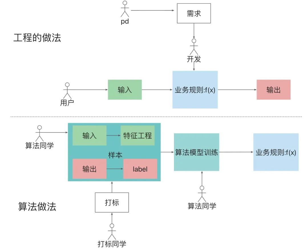 AI 世界生存手册（一）：从LR到DeepSeek，模型慢慢变大了，也变强了