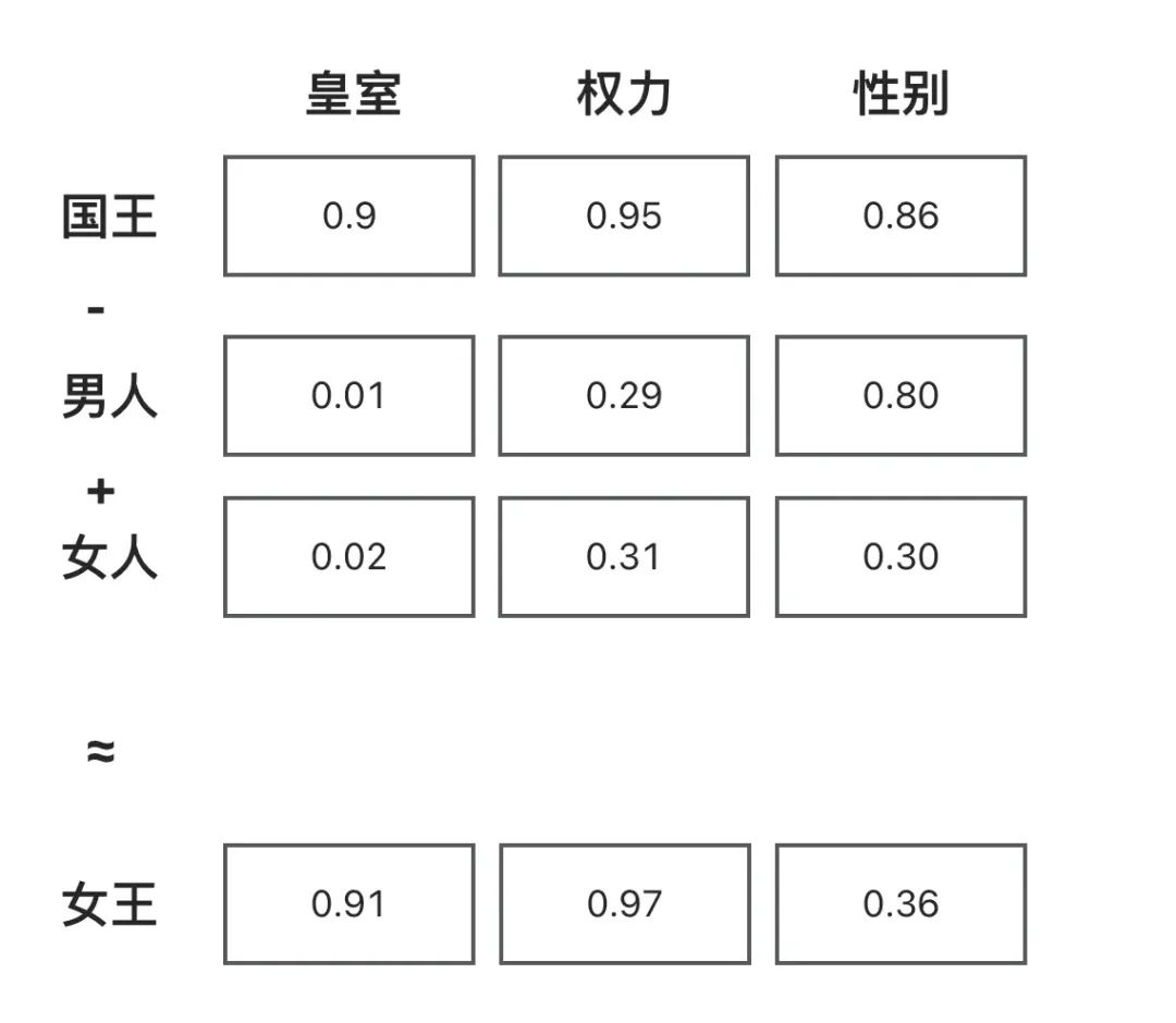 AI 世界生存手册（一）：从LR到DeepSeek，模型慢慢变大了，也变强了
