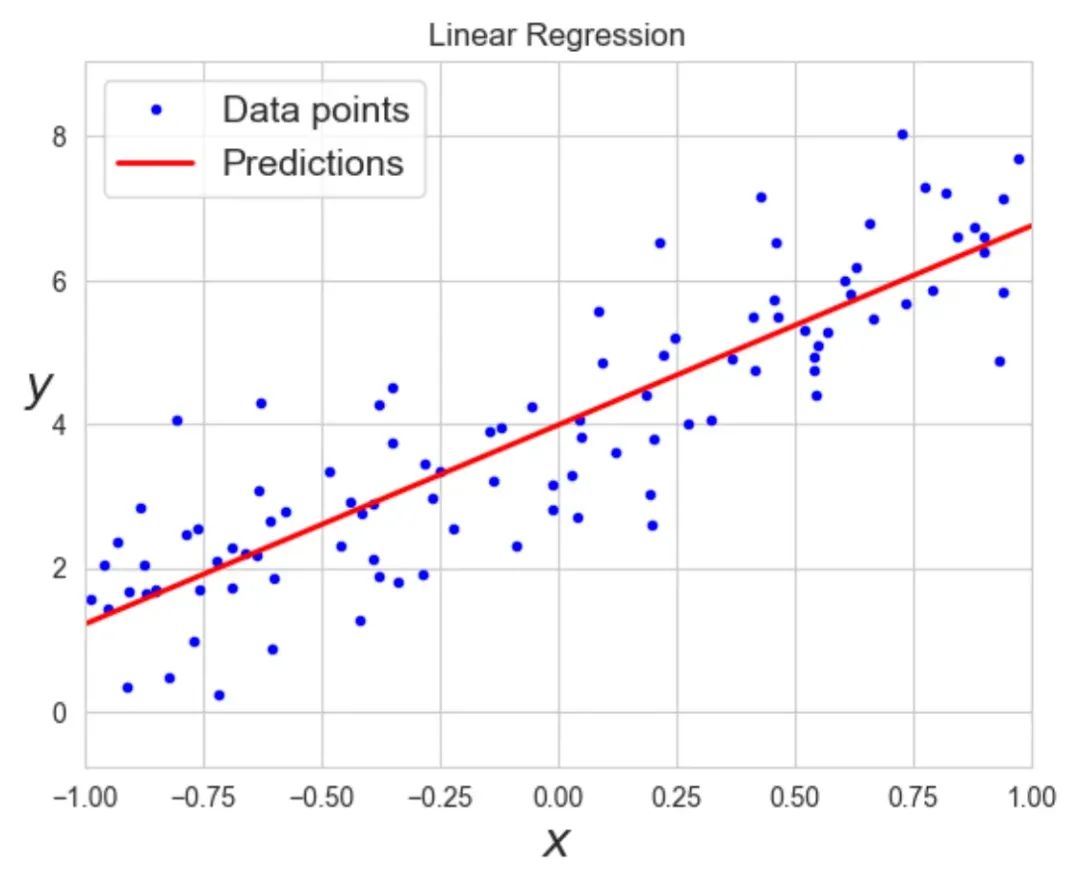 AI 世界生存手册（一）：从LR到DeepSeek，模型慢慢变大了，也变强了