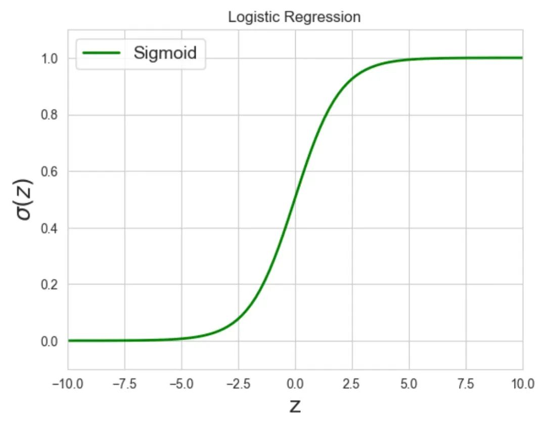 AI 世界生存手册（一）：从LR到DeepSeek，模型慢慢变大了，也变强了