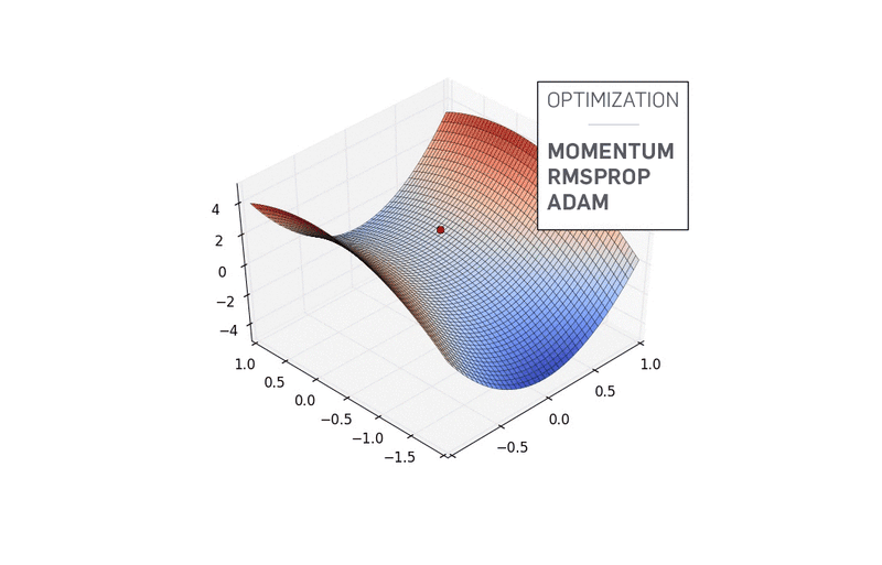 AI 世界生存手册（一）：从LR到DeepSeek，模型慢慢变大了，也变强了