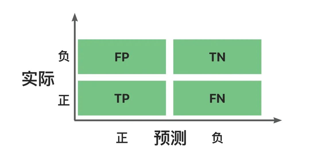 AI 世界生存手册（一）：从LR到DeepSeek，模型慢慢变大了，也变强了