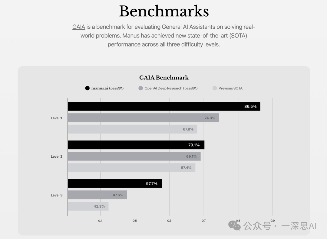 Manus炸翻朋友圈,教你如何申请试用:AI Agent的“GPT时刻”已经到来