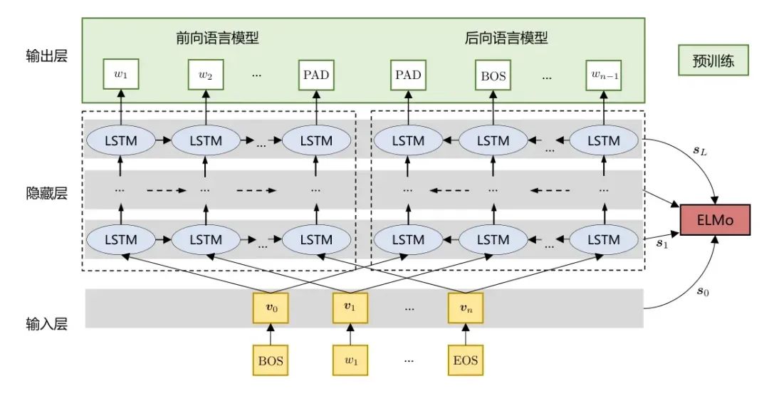 AI 世界生存手册（二）：从LR到DeepSeek，模型慢慢变大了，也变强了