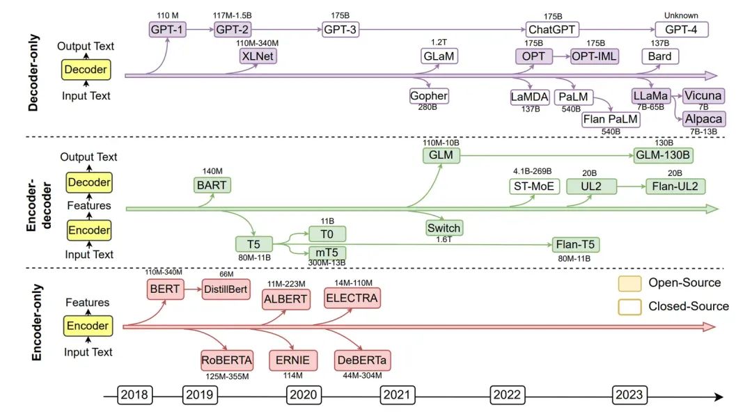 AI 世界生存手册（二）：从LR到DeepSeek，模型慢慢变大了，也变强了