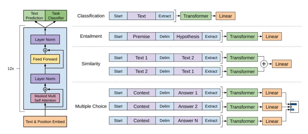 AI 世界生存手册（二）：从LR到DeepSeek，模型慢慢变大了，也变强了