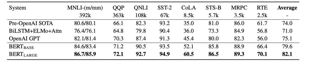AI 世界生存手册（二）：从LR到DeepSeek，模型慢慢变大了，也变强了