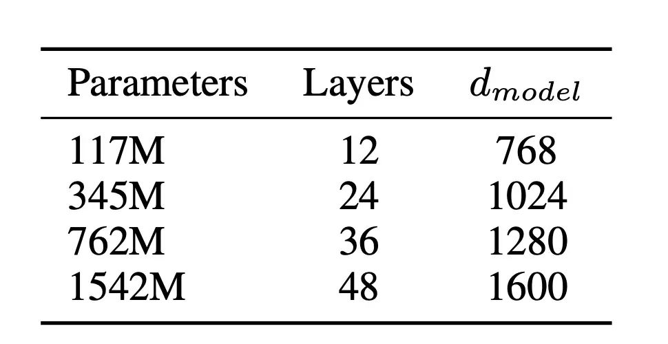 AI 世界生存手册（二）：从LR到DeepSeek，模型慢慢变大了，也变强了
