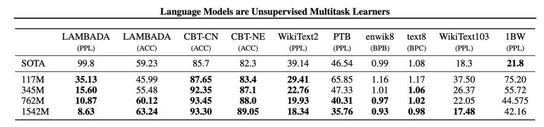 AI 世界生存手册（二）：从LR到DeepSeek，模型慢慢变大了，也变强了