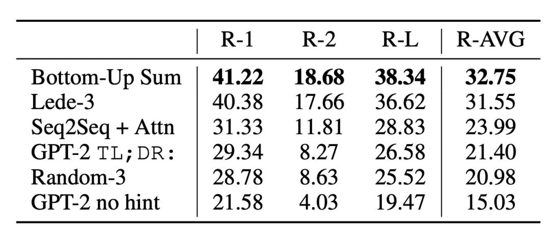 AI 世界生存手册（二）：从LR到DeepSeek，模型慢慢变大了，也变强了