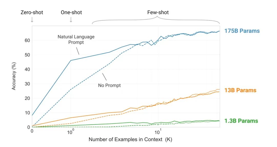 AI 世界生存手册（二）：从LR到DeepSeek，模型慢慢变大了，也变强了